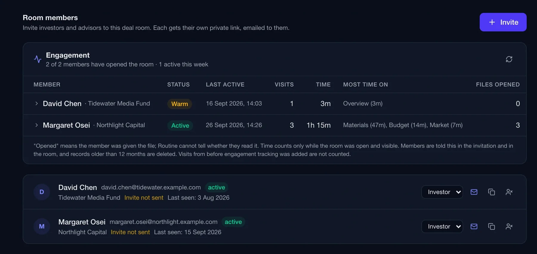 Routine deal room members page with engagement analytics per investor — status, last active, visits, time, most time on and files opened — and the invited members with their roles