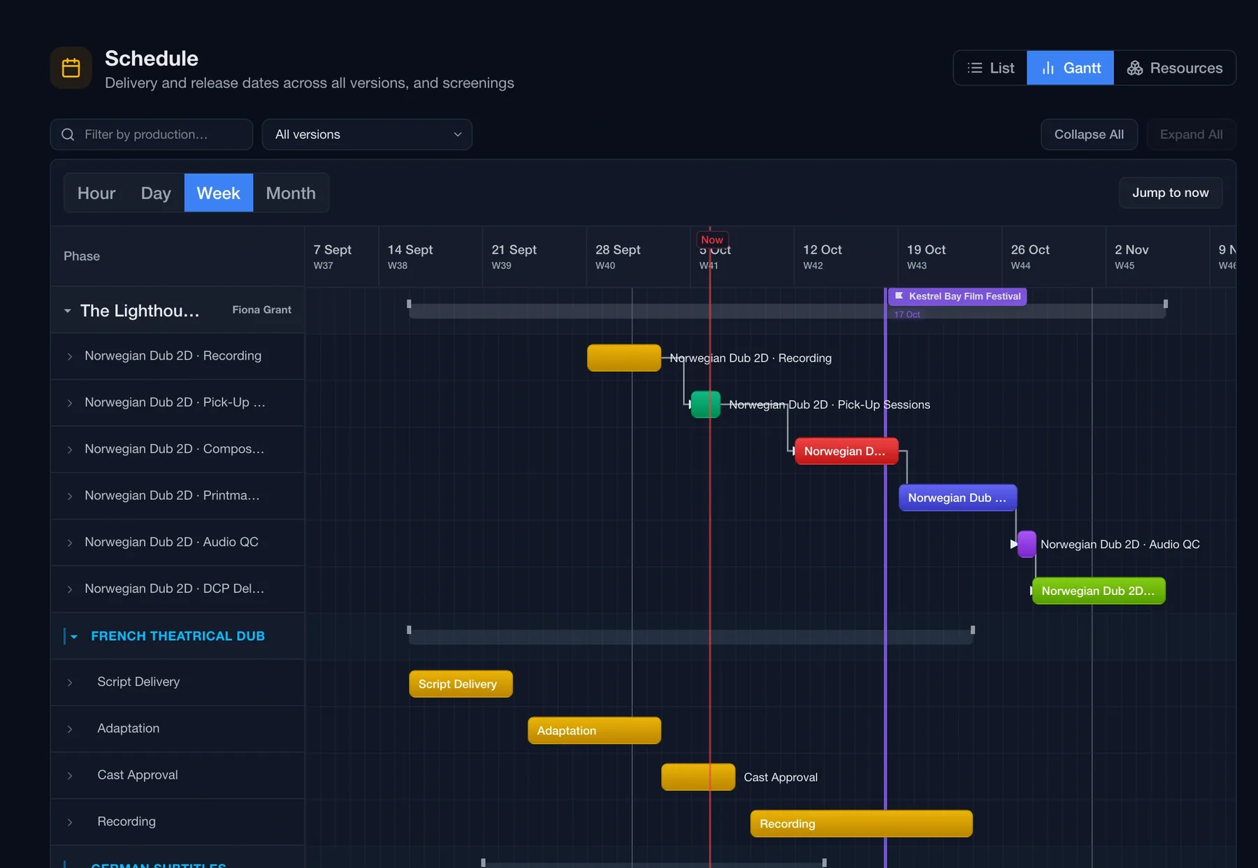Routine distribution Gantt showing pipeline phases for several versions of one title as bars across weeks, with a festival screening marked and a today line