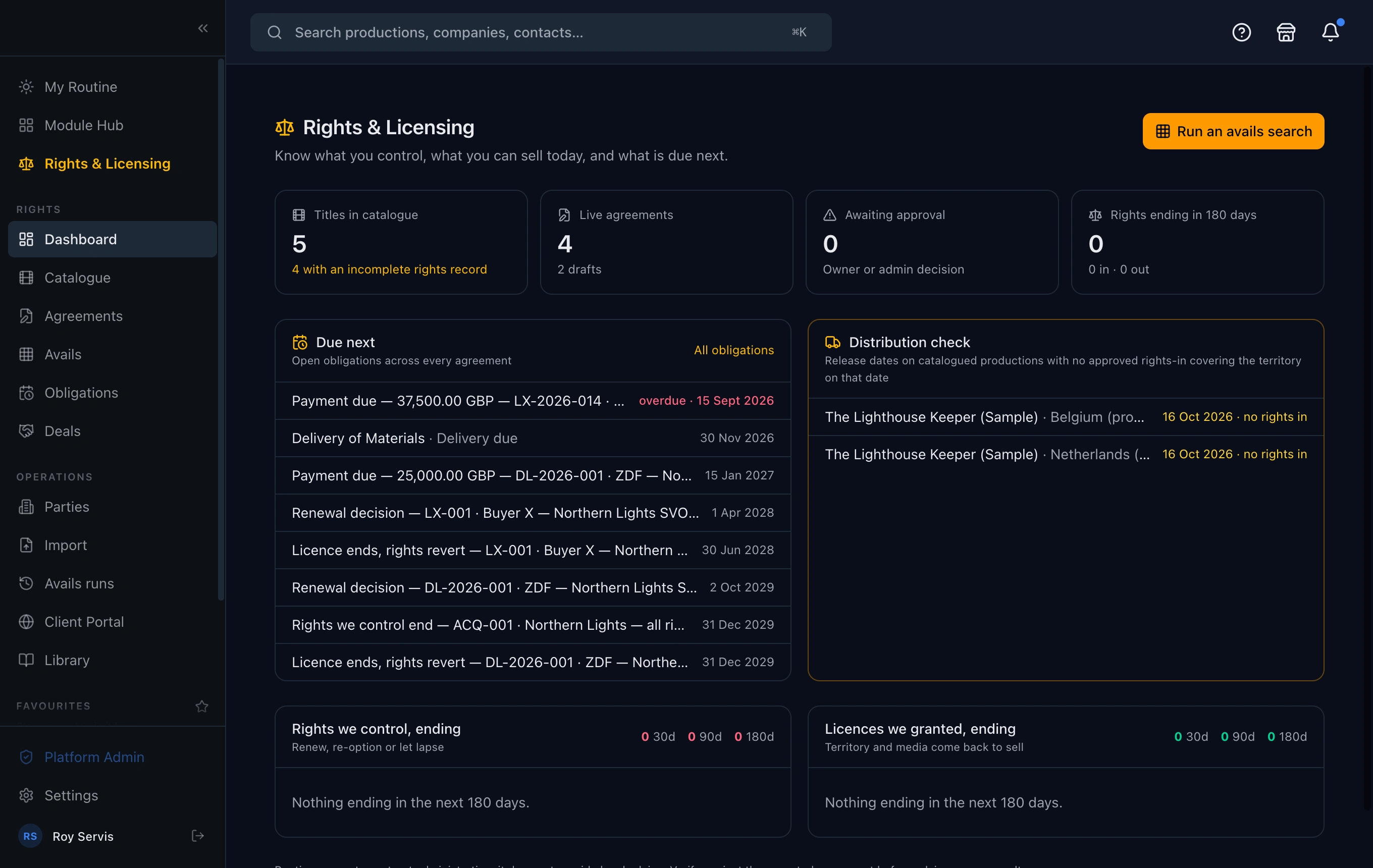 Routine rights dashboard with catalogue counts, obligations due next, a distribution check for release dates without rights, and rights ending in 30, 90 and 180 days