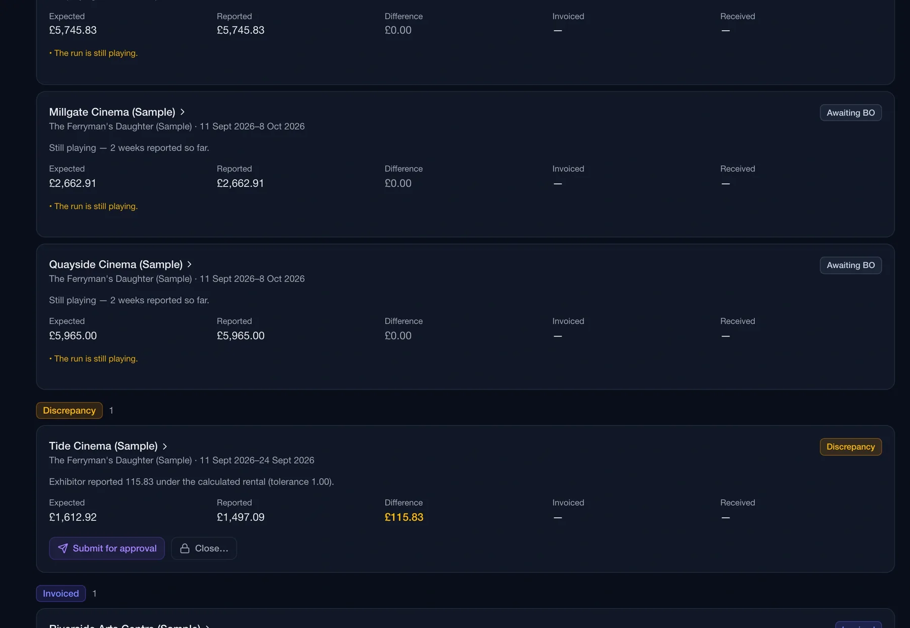 Routine settlement page showing per-booking expected rental against reported, with one booking flagged as a discrepancy and a submit-for-approval action